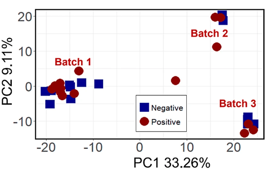 LECO/Jean-François Focant: Medical Application: Breath Volatile Compounds in Asthma Patients