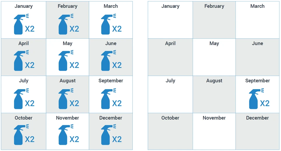 HPST/Agilent Technologies: Frekvence potřeby manuálního čištění snížená až i 90% (Frekvence čištění závisí na dané aplikaci).