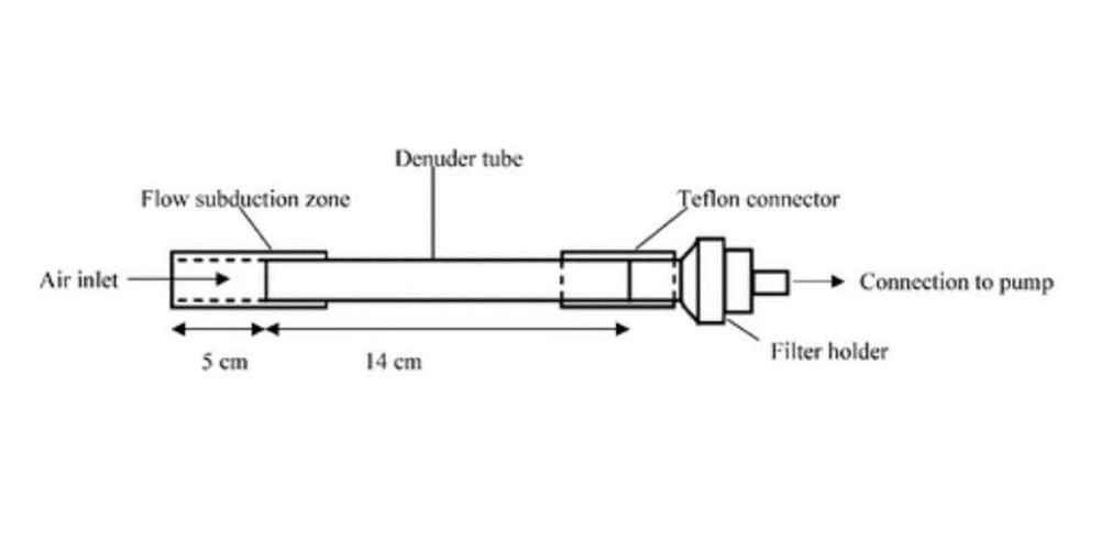 2 THETA: Difusní cylindrický denuder
