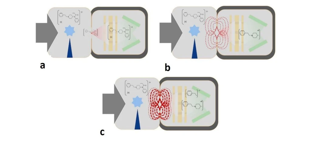 2 THETA: Princip CID ionizace u spektrometru MX908 (převzato z materiálů firmy 908Devices, USA)