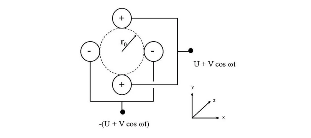 2 THETA: Schéma kvadrupólu.jpg