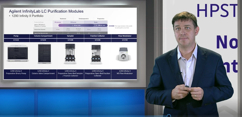 HPST: Přednáška Ing. Jana Kováře - Preparativní LC od Agilent Technologies