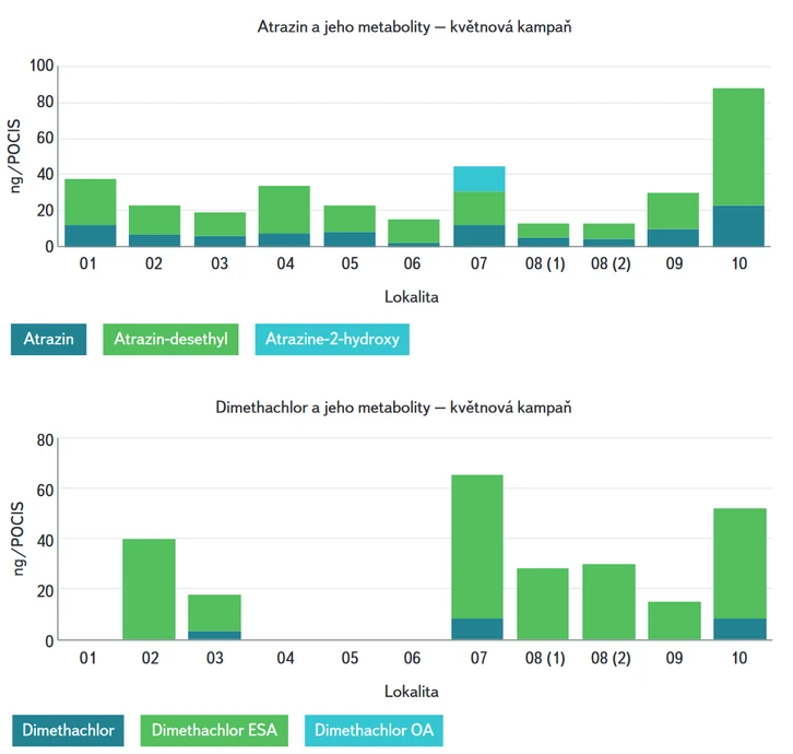 Obr. 16. Obsah atrazinu, dimethachloru a jejich metabolitů v přítocích VN Švihov – POCIS (expozice 30 dní)