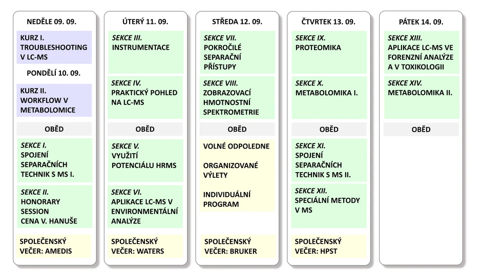 Schéma programu Školy MS: