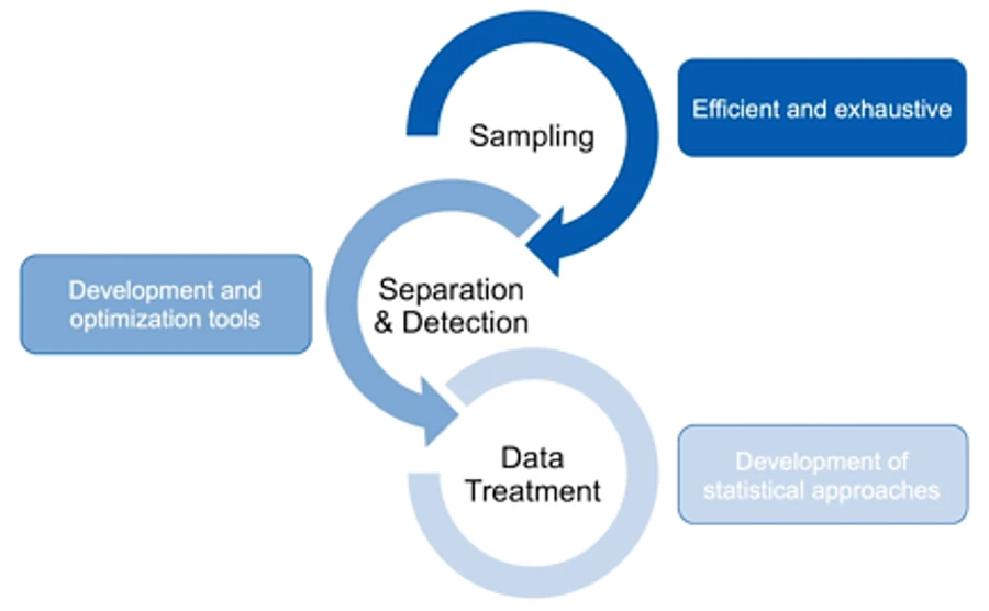 LECO/Jean-François Focant: Medical Application: Breath Volatile Compounds in Asthma Patients