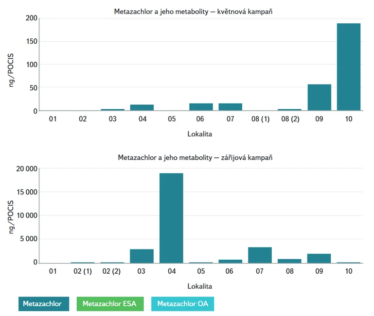 Obr. 17. Obsah metazachloru a jeho metabolitů v přítocích VN Švihov – POCIS (expozice 30 dní)