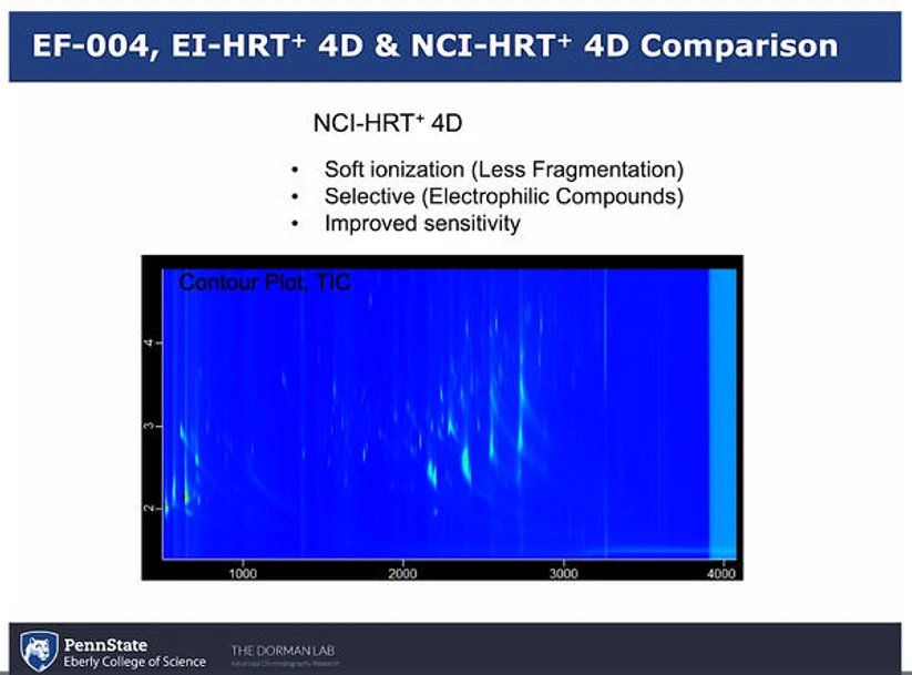 LECO/Frank Dorman: Analysis of Environmental Contamination in the Susquehanna River