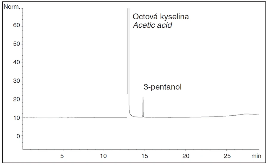 Obr. 3 Chromatogram těkavých látek v syntetické octové kyselině