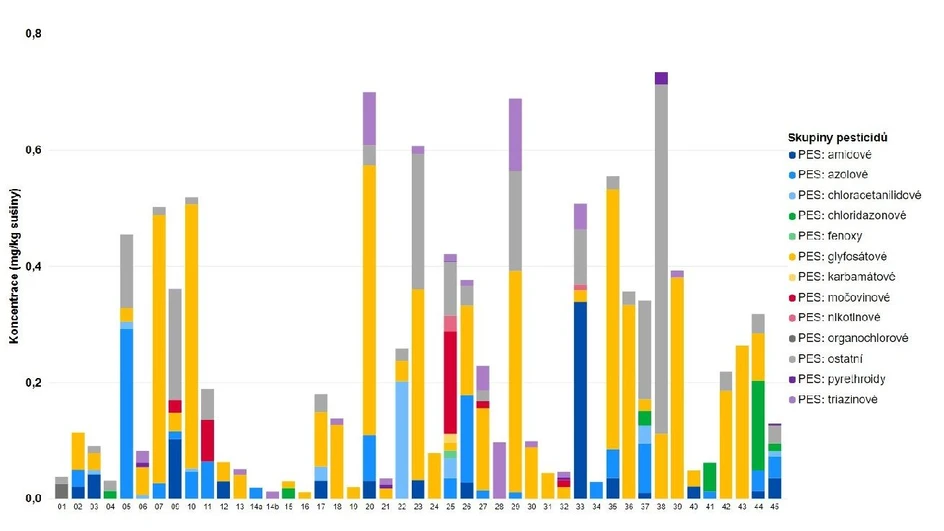 ALS Czech Republic: Ochrana zdrojů pitných vod: Inovativní řešení problematiky výskytu pesticidů v krajině