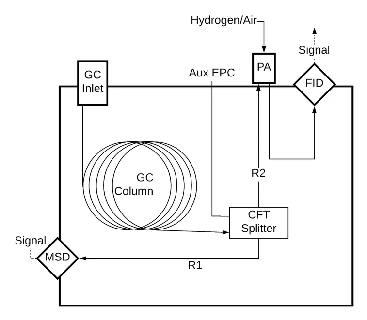 ARC: Precision Split