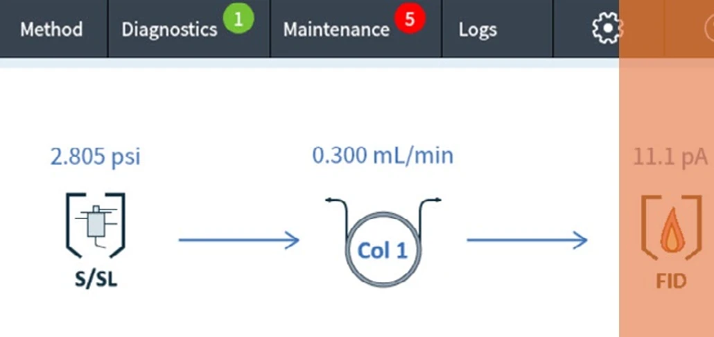 Agilent: Diagnostics From Your Desk, Troubleshooting From Your Kitchen Table