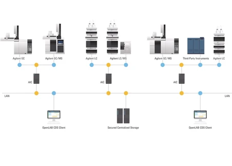 Getting your LC/GC Lab Up and Running Again