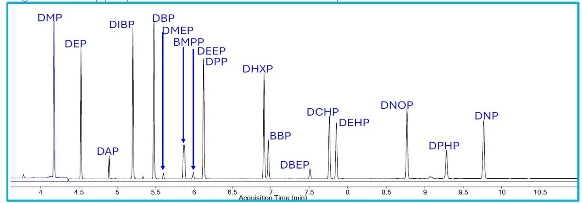 Agilent Technologies: Obrázek 1. Standard ftalátů o koncentraci 50 ppb. Ion pro kvantifikaci SIM 163 pro DMP. SIM 149 pro všechny ostatní