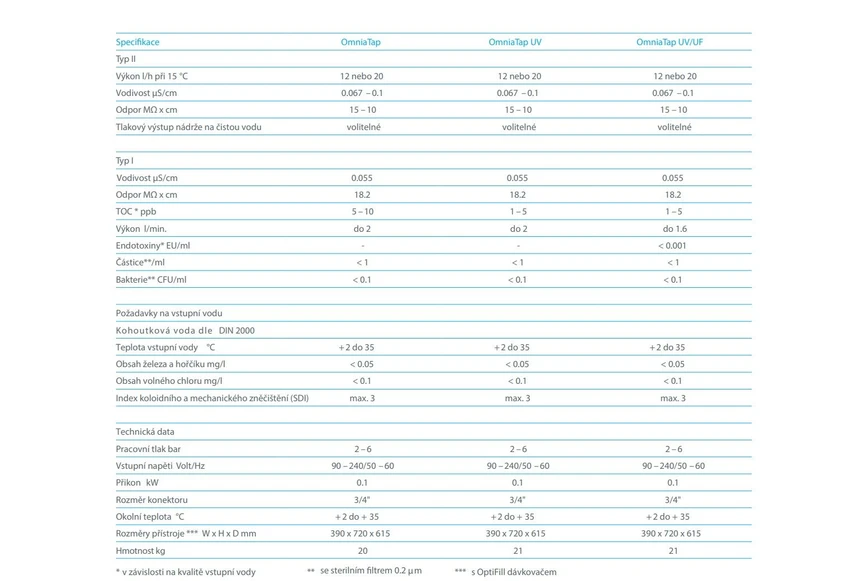 Altium International:  Stakpure OminaTab - Specifikace