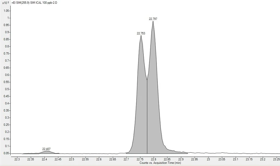 Altium International: Stanovení polychlorovaných bifenylů (PCB) pomocí GCMS podle metody EPA 1628: Obrázek 3. Kongenery PCB 28 a 31 smíchané v poměru přibližně 1:1.