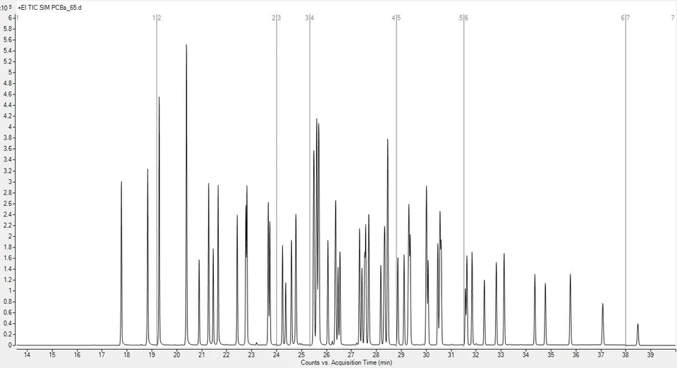 Altium International: Stanovení polychlorovaných bifenylů (PCB) pomocí GCMS podle metody EPA 1628: Obrázek 1. Separace 65 kalibrovaných kongenerů PCB a 32 značených kongenerů PCB podle metody EPA 1628.