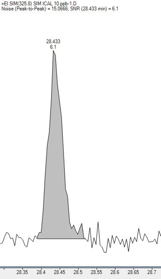 Altium International: Stanovení polychlorovaných bifenylů (PCB) pomocí GCMS podle metody EPA 1628: Obrázek 4. Kongener PCB 118 v koncentraci 10 ppb.