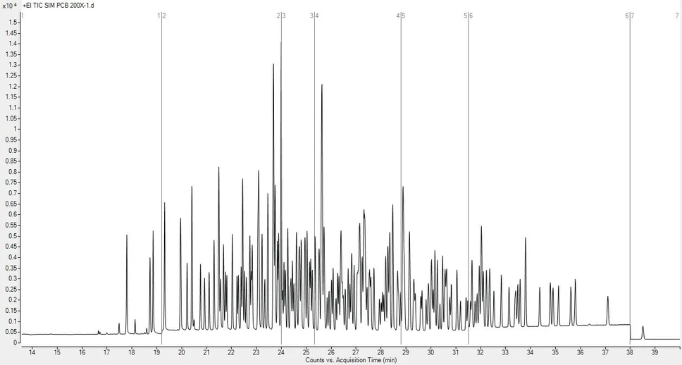 Altium International: Stanovení polychlorovaných bifenylů (PCB) pomocí GCMS podle metody EPA 1628: Obrázek 2. Separace všech 209 kongenerů PCB a 32 značených kongenerů PCB podle metody EPA 1628.