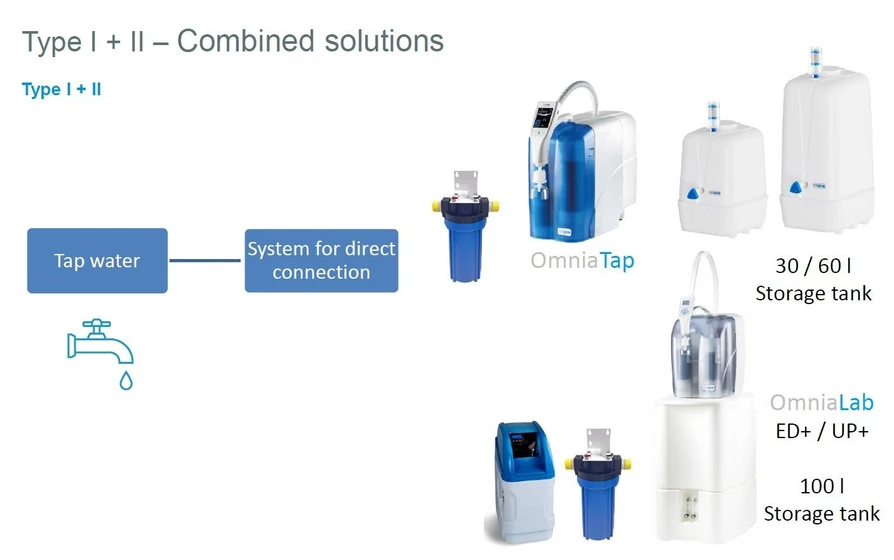 Altium: Kombinované systémy pro kvalitu vody Typu I + II