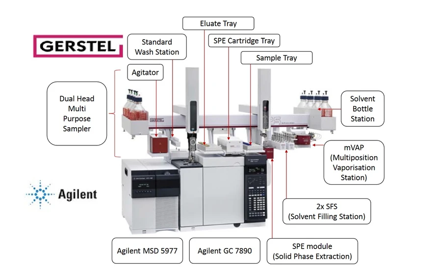 Altium: Obrázek 1 - Systém pro automatickou analýzu THC a jeho metabolitů