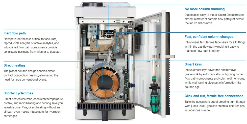 Altium: Plynový chromatograf Agilent Intuvo a jeho části