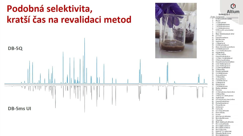 Altium: Podobná selektivita, kratší čas na revalidaci metod