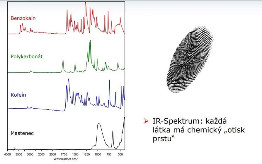 Optik Instruments: nfračervená (IR) spektra