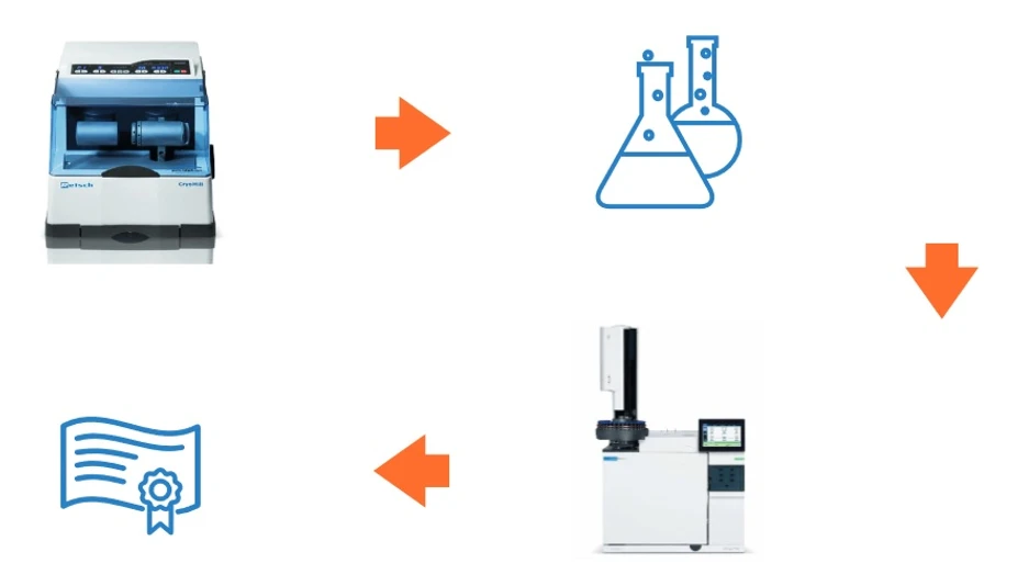 CDV: Postup prací akreditovaného stanovení Polycyklických aromatických uhlovodíků v asfaltových směsích