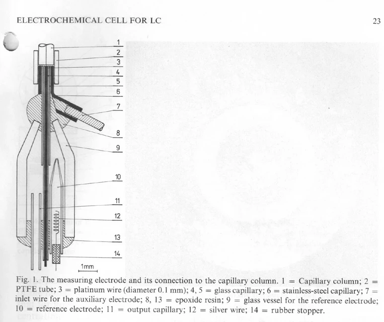 ČSHS: Obr. 5a - Nákres miniaturní elektrochemické cely připojené na výstup kapilární kolony, ref. (7).