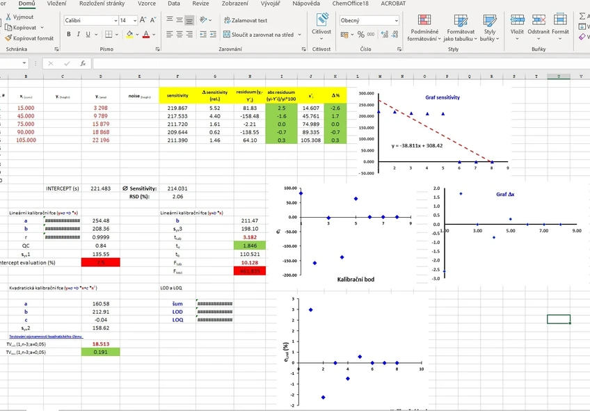 <p><strong>Česká chromatografická škola:</strong> Validace analytické metody a použití programu Excel - 2025</p>
