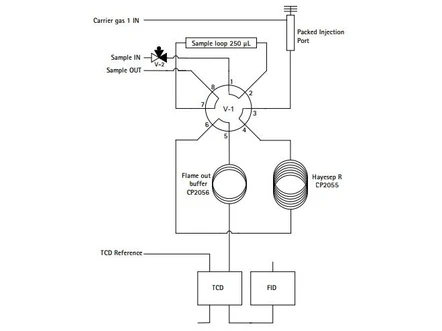 Analyzátor zemního plynu A - Stručná referenční příručka