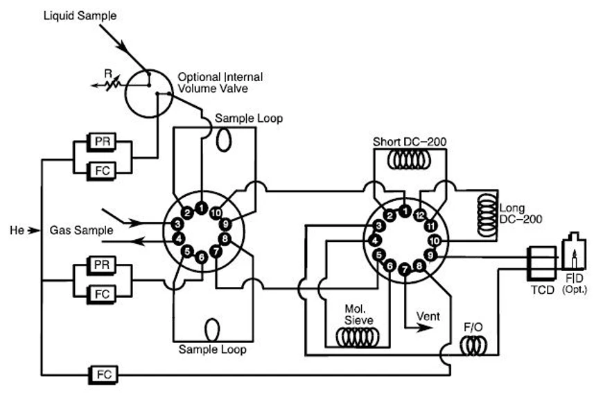 <p>Chromsolutions: Analyzátor zemního plynu B - Stručná referenční příručka</p>