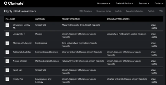 Kdo jsou nejcitovanější vědci z Česka za rok 2023?