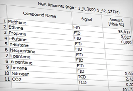 DataApex NGA - rozšíření o modul analýzy zemního plynu pro software Clarity