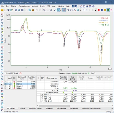 DataApex SST - System Suitability Test rozšíření pro software Clarity