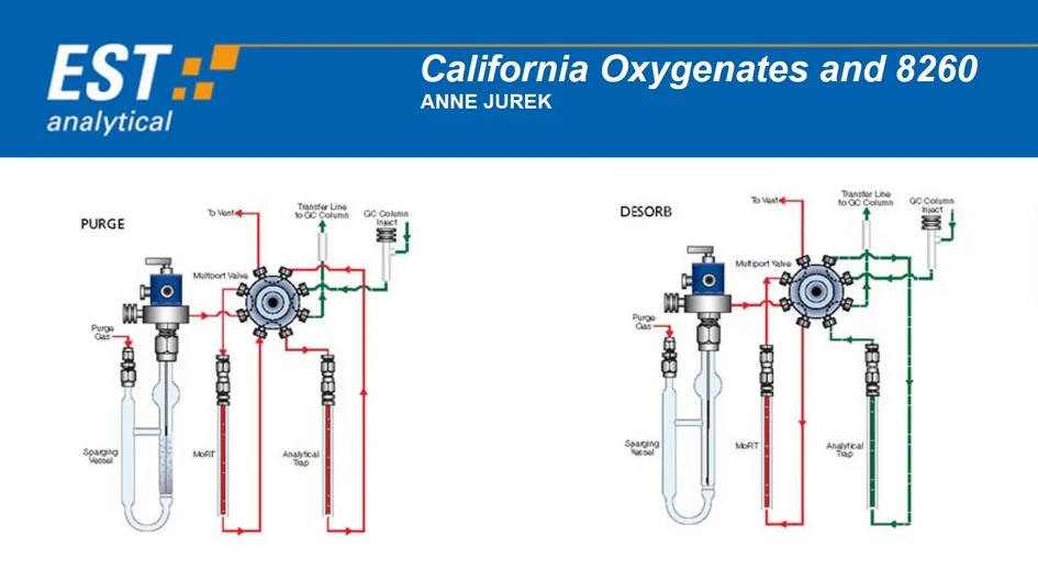 <p>EST Analytical: California Oxygenates and 8260</p>