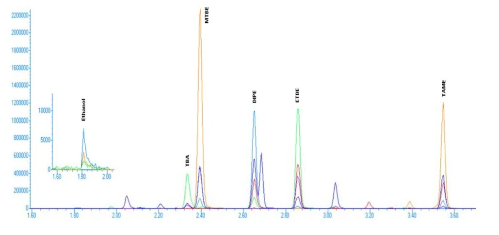 EST Analytical: Obrázek 6: Extrahovaný iontový chromatogram 50 ppb standardu palivových oxygenátů ve směsi 8260