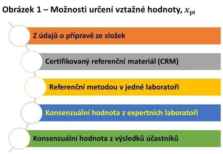 Metodický list 28 – Jak rozumět hodnocení výkonnosti v PT