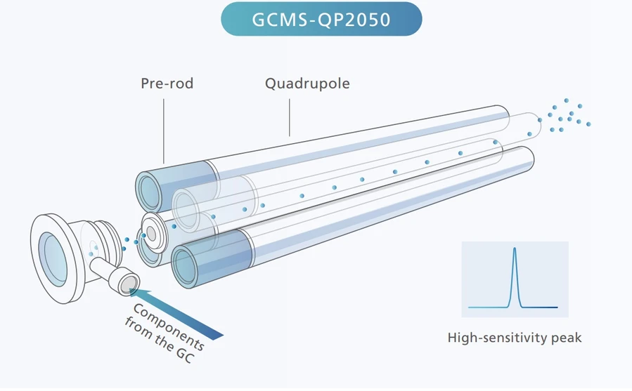 GCMS - QP2050