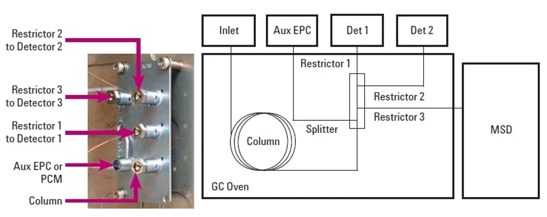 HPST: Agilent Capillary Flow Technology