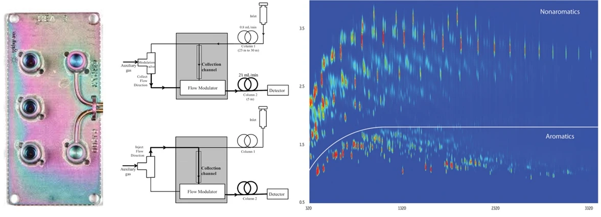 HPST: Agilent Flow Modulátor pro 2D GC