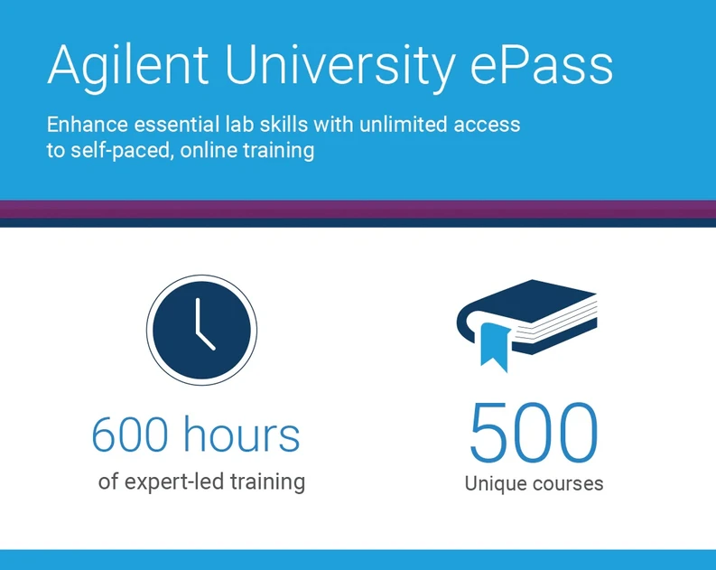 HPST: Agilent University ePass - Neomezený přístup k online kurzům