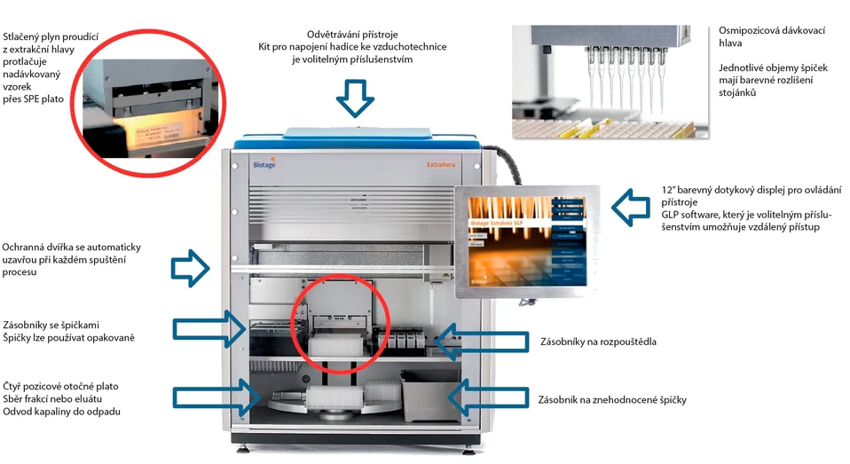 HPST: Biotage Extrahera - Automatizace prípravy vzorku