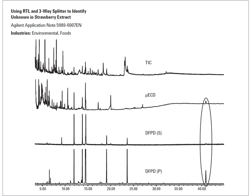 HPST: Detekce neznáme látky pomocí GC signálu nenalezeného v TIC záznamu extraktu jahod