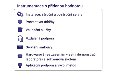 Altium Kvalifikační služby pro analytickou instrumentaci