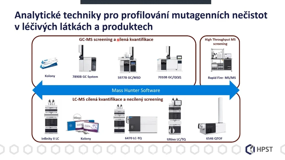 HPST: Kompletní řešení pro analýzu nitrosaminů od Agilent Technologies