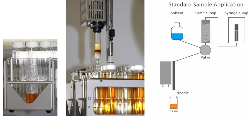 HPST: LCTEch Freestyle SPE - Standardní proces se vzorky