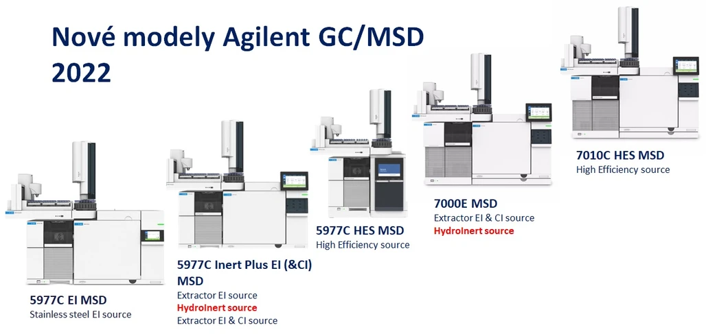 HPST: Nové modely Agilent GC/MSD v roce 2022 (5977C, 7000E, 7010C)