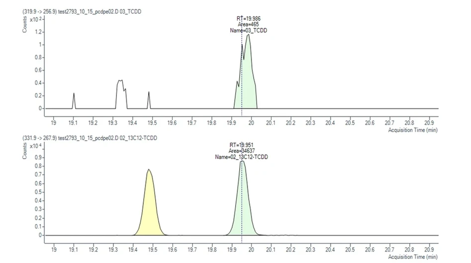 HPST: Obr 1 A) GC-MSMS (QQQ) 2,3,7,8-TCDD