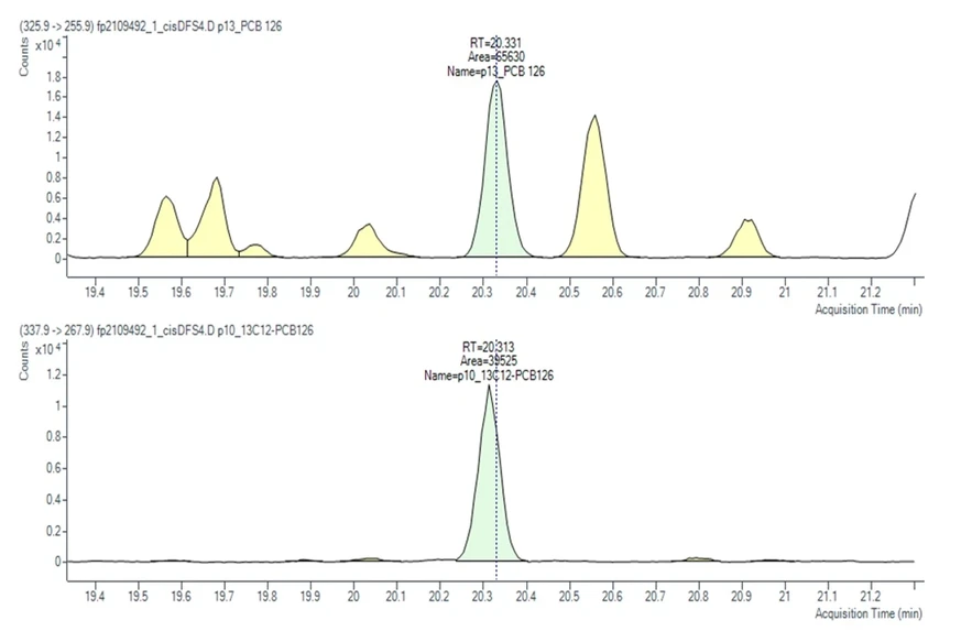 HPST: Obr 4 A) GC-MSMS (QQQ) PCB 126
